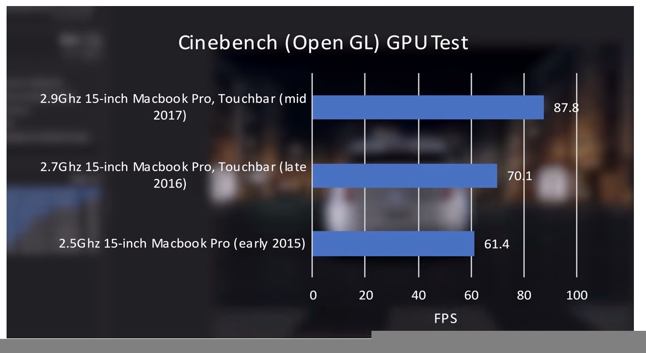 benchmark-macbook-pro-2015-2016-2017